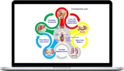 Mantak Chia – Inner Alchemy Basics Intensive